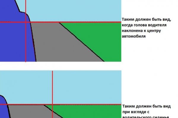 Кракен онион зеркало